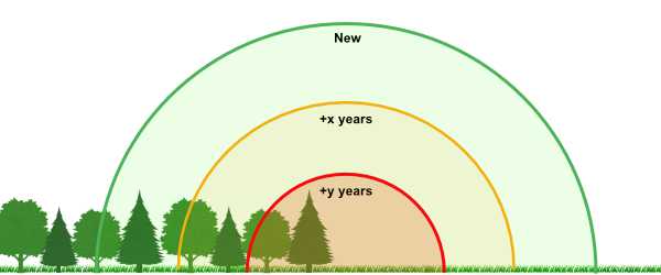 Auswirkung von Alterung des Mikrofons