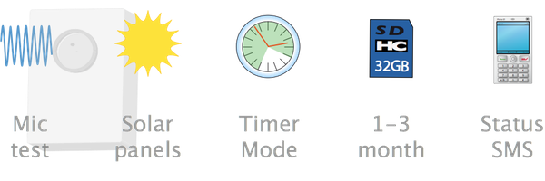 Features of the box extension